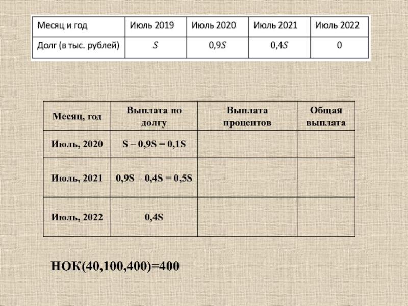 Урок финансовой грамотности НОК(40,100,400)=400 НОК(40,100,400)=400