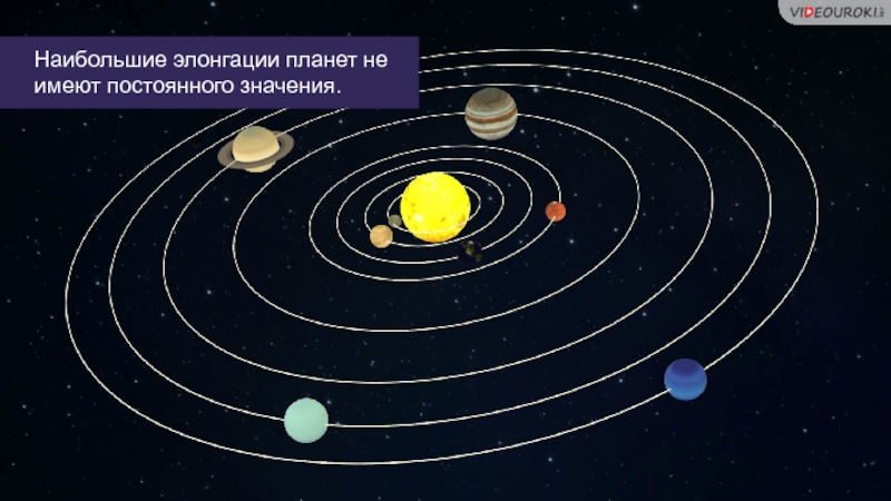 Презентация конфигурации планет синодический период 11 класс астрономия