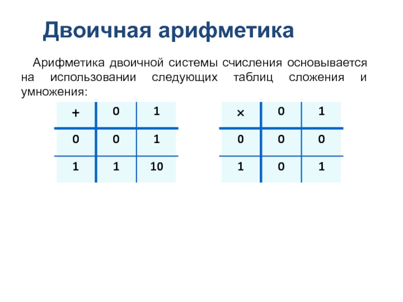 Выражения в двоичной системе. Таблица сложения в двоичной системе счисления. Таблица сложения в двоичной арифметике. Двоичная арифметика. Арифметика в двоичной системе счисления.