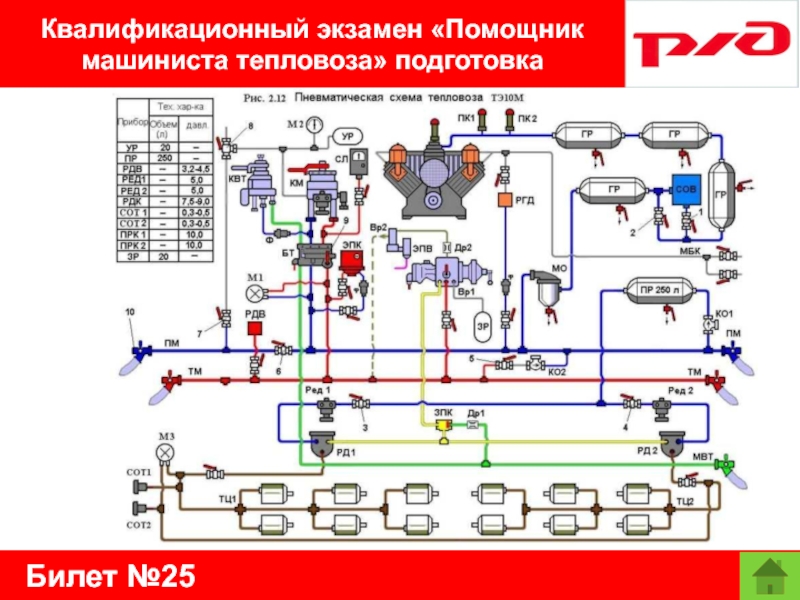 Билет №25Квалификационный экзамен «Помощник машиниста тепловоза» подготовка