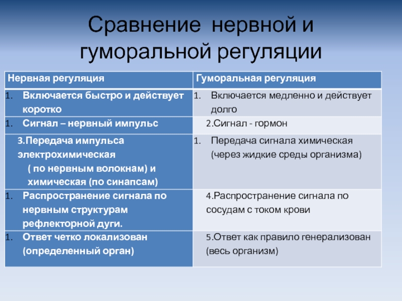 Сравнение нервной. Сходства нервной и гуморальной регуляции. Единство нейрогуморальных механизмов в регуляции функций организма. Сравнить нервную и гуморальную регуляцию животных. Нейрогуморальные теории темперамента.