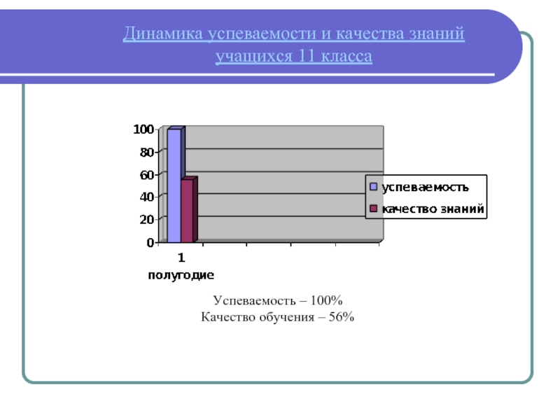 Успеваемость знаний. Успеваемость класса. Виды успеваемости. Успеваемость и успешность тождественны. Как считать качество знаний учащихся формула.