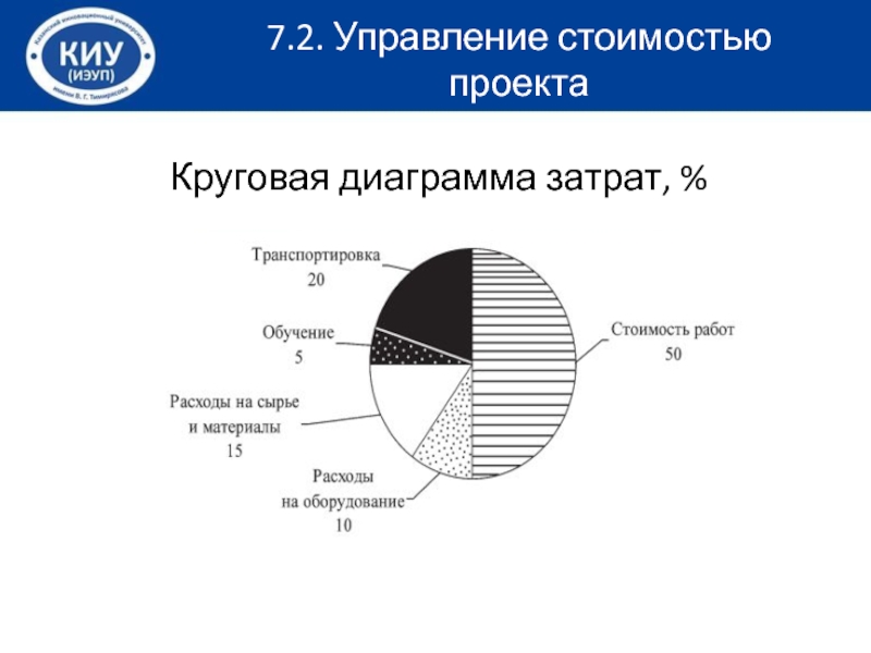 Диаграмма какая модель. Круговая диаграмма расходов. Диаграмма расходы проекта. Диаграмма доходности круговая. Диаграмма доходности круглая.