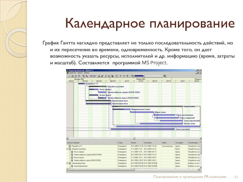 Календарно ресурсный план проекта