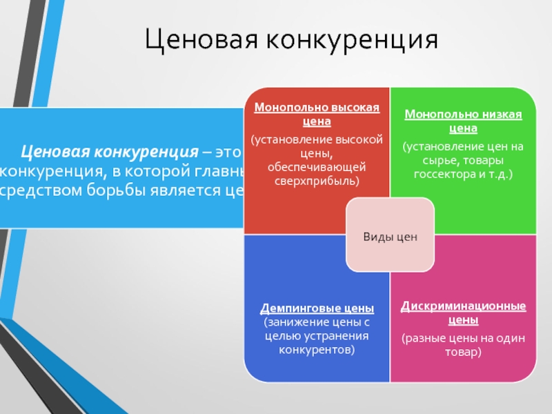 Методы ценовой конкуренции. Ценовая и неценовая конкуренция. Ценовая конкурентоспособность. Примеры ценовой конкуренции. Ценовая и неценовая конкуренция таблица.