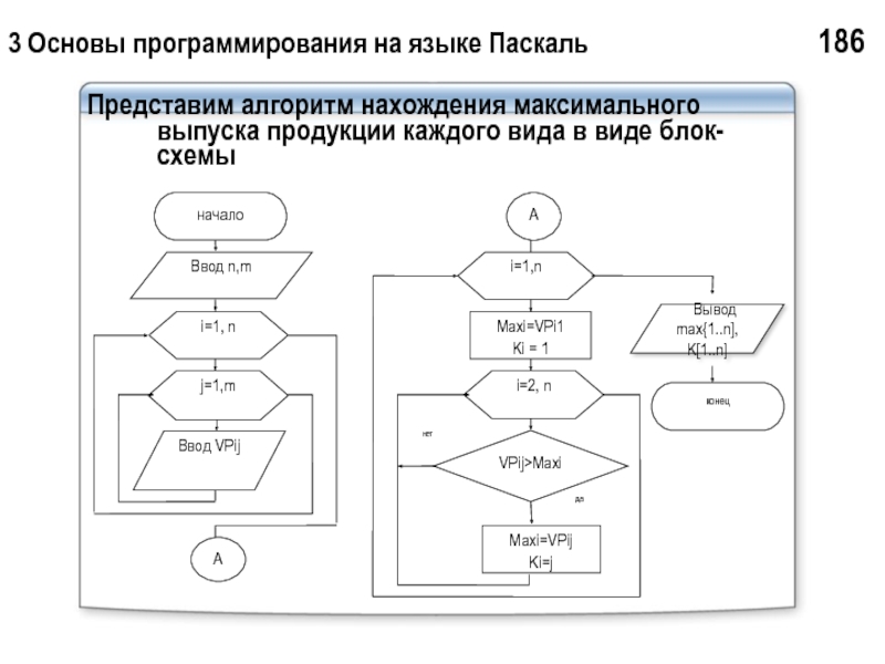 Алгоритм ввода