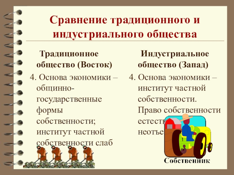 Традиционное и индустриальное общество. Традиционное общество презентация. Традиции традиционного общества. Сравнение традиционного и индустриального общества.