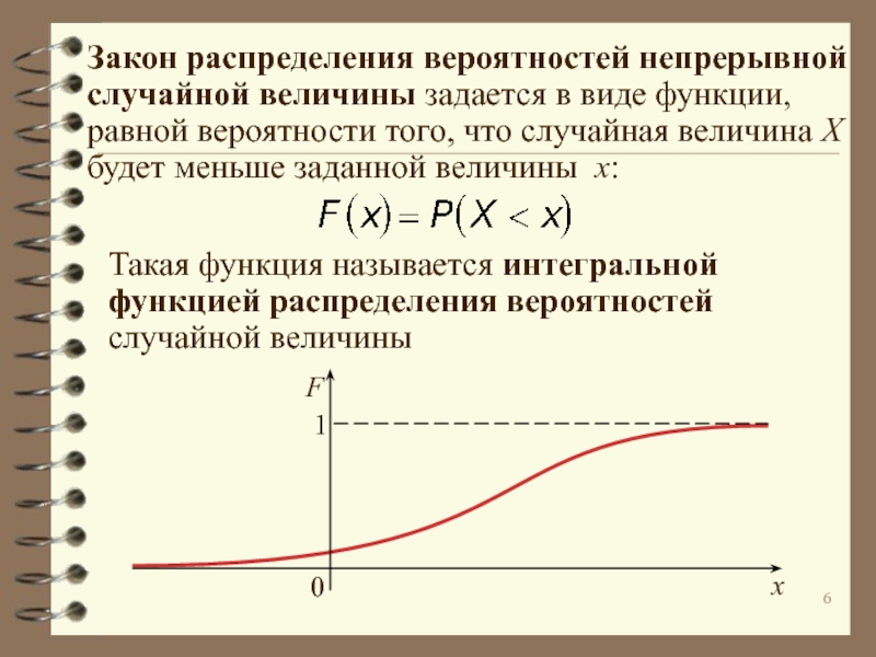 Составьте функцию распределения случайной величины. Интегральная функция распределения вероятностей. График функции распределения f x  случайной величины. Интегральная функция распределения и ее график. График интегральной функции распределения случайной величины.