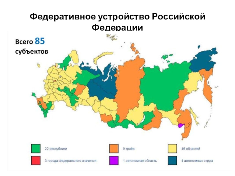 Федеративное устройство картинки