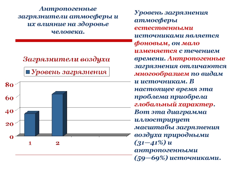 Влияние м. Антропогенное загрязнение атмосферного воздуха. Таблица антропогенных источников выбросов в атмосферу.