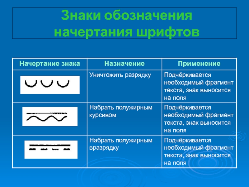 Начертание символов. Знаки корректурные для разметки оригиналов. Начертание символов это. Знаки нотации. Корректорский знак курсив.