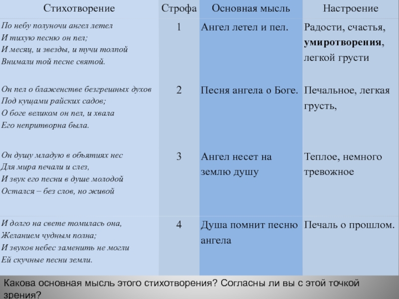 Стихотворение согласен. Какова основная мысль песни «доля народа»?.