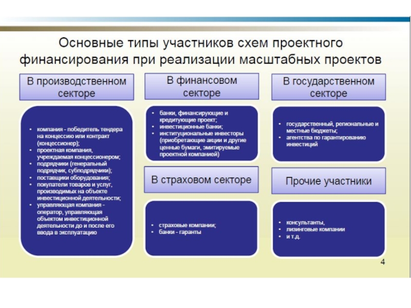 Государственные проекты и национальные проекты разница