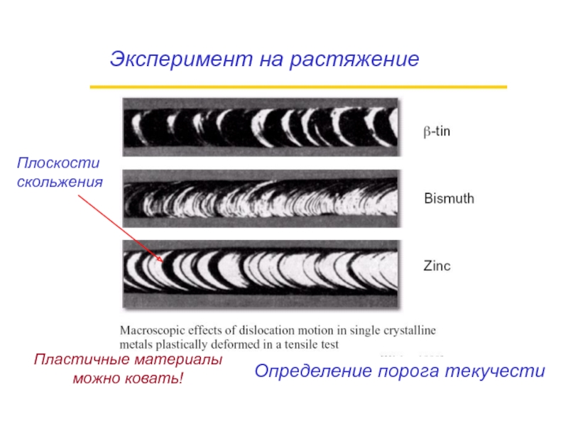 Плоскость скольжения. Эксперимент на растяжение.