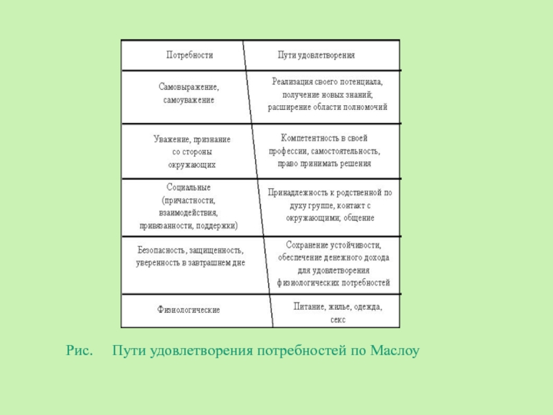 Удовлетворения потребностей 10 комикс. Пути удовлетворения.