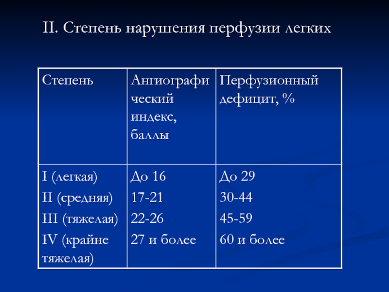 Степени нарушения. Индекс перфузии. Индекс перфузии норма. Индекс перфузии Pi. Индекс перфузии Pi норма.