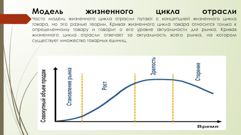 В жизненном цикле продукта может выполняться несколько жизненных циклов проектов