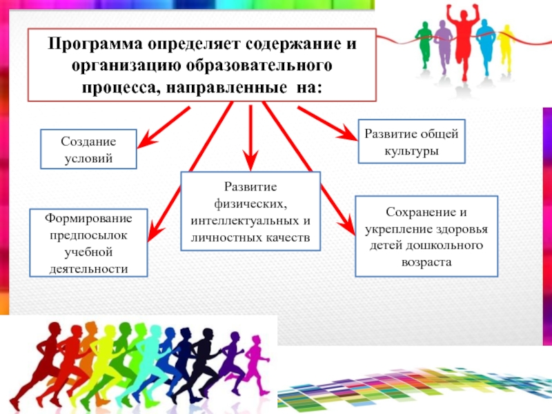 Какая программа определяет содержание образования