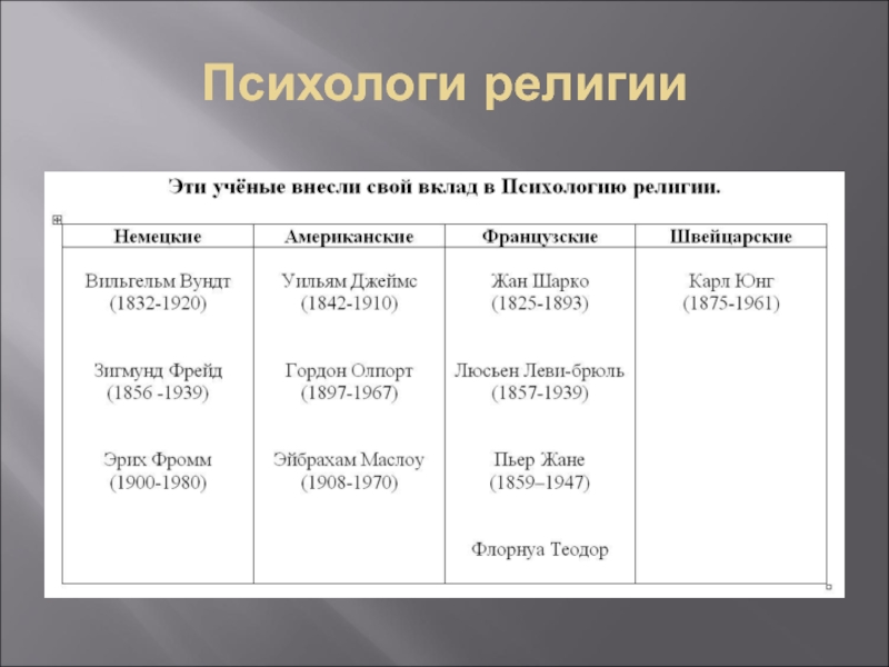 Психология религии презентация