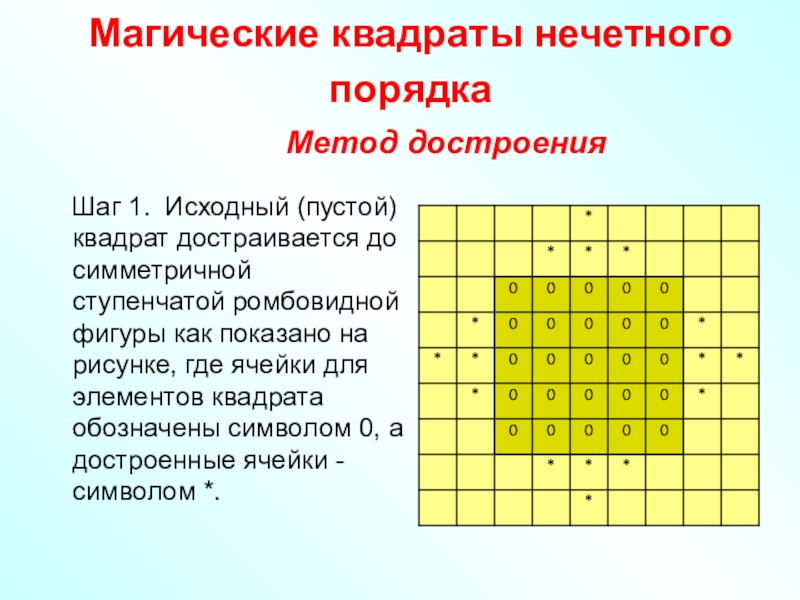 Сумма нечетных чисел от 1 до 99