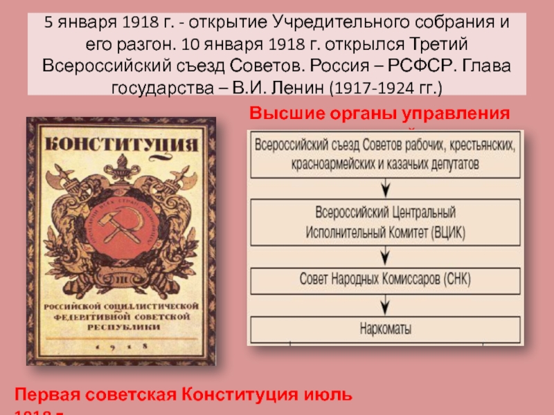 Собрание документов по какому