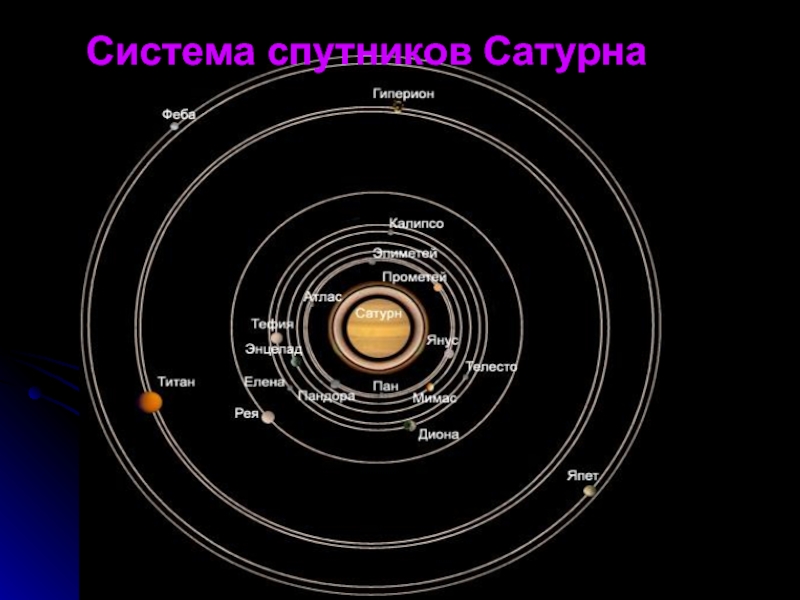 Система спутников Сатурна