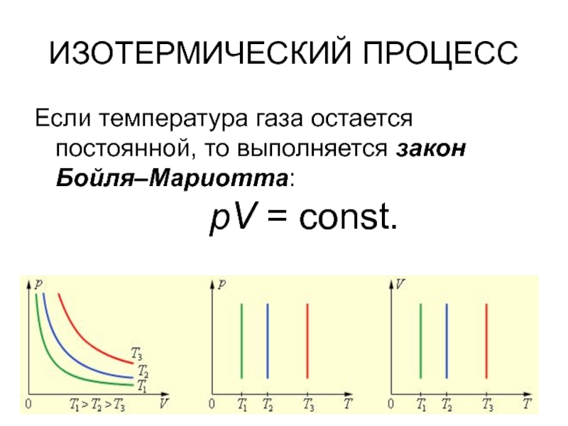 Изотерм температура. Изотермический процесс. График идеального газа. Изотермический процесс графики. Закон Бойля Мариотта.