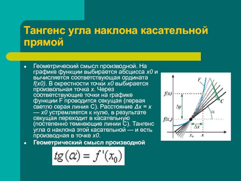 Тангенс угла наклона касательной к функции