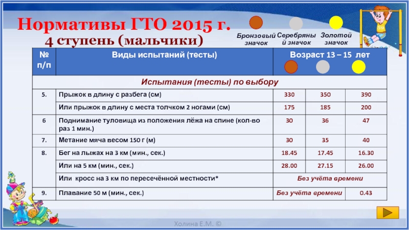 Сколько баллов дает золотой значок гто. ГТО баллы. Бронзовый значок ГТО нормативы. Золотая медаль ГТО нормативы. Нормативы значок.