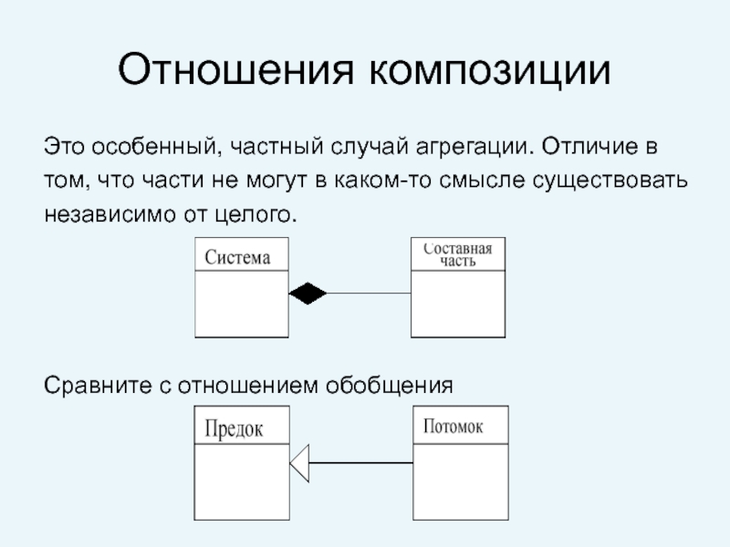 Диаграмма классов композиция