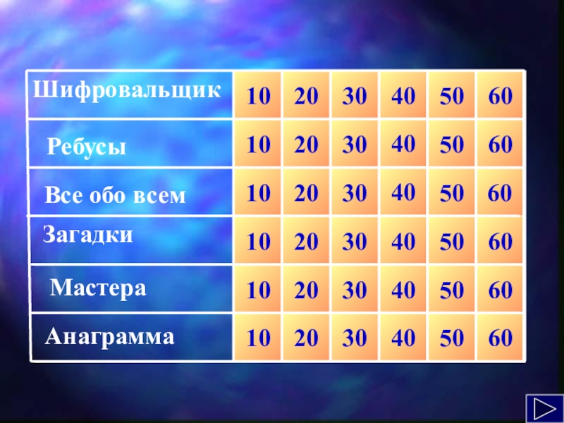 Подберите 10. Игра шифровальщик. Викторина 10 20 30 50. Загадки 10 20 30 40 50. Шифровальщик Информатика игра.