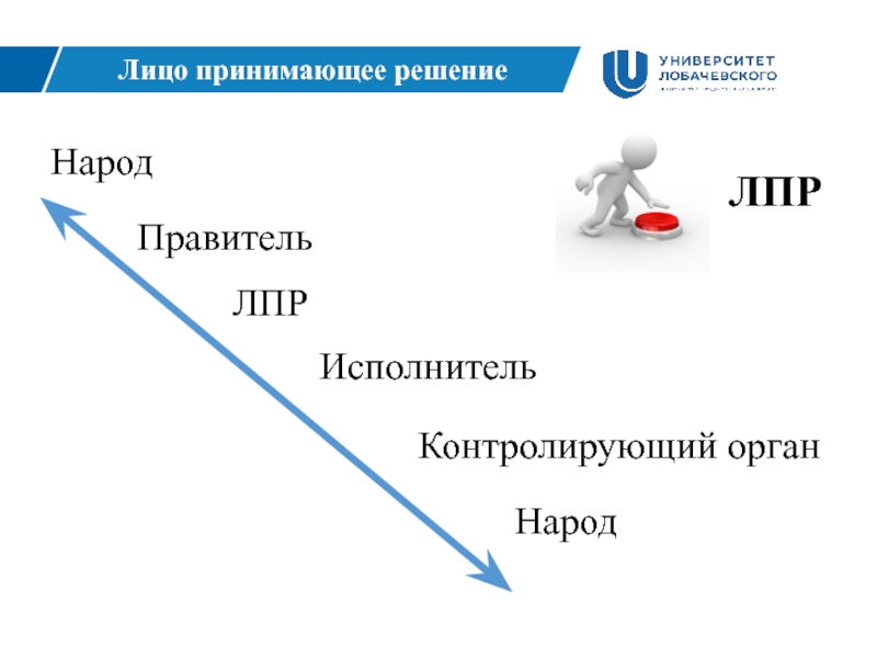 Лицо принимающее решение