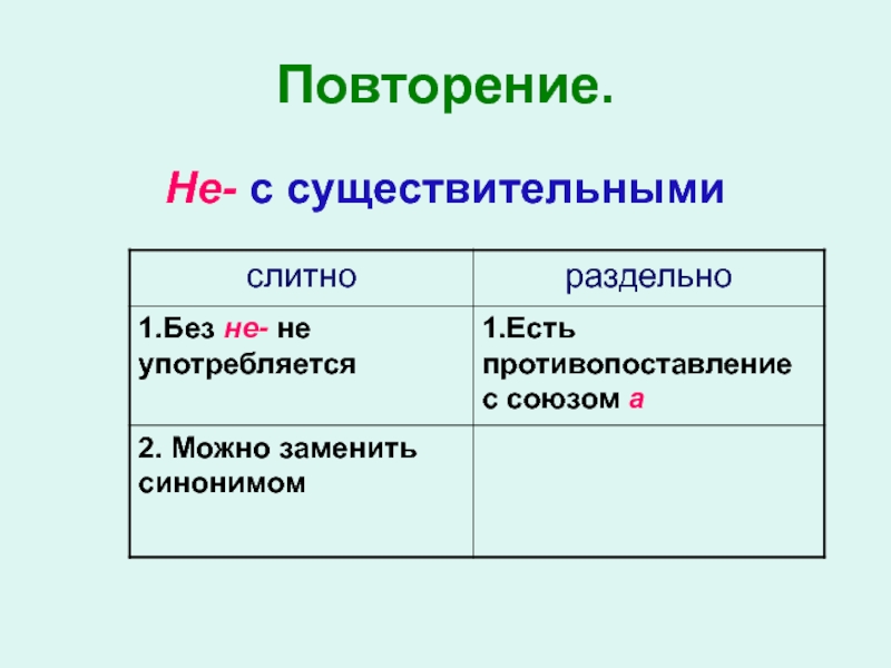 Не с существительными схема