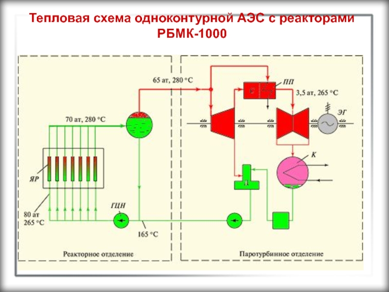 Одноконтурная схема аэс