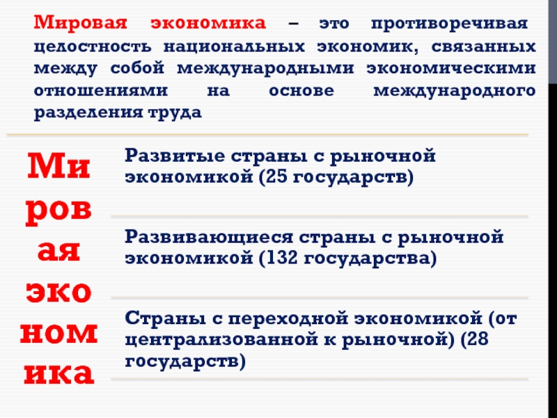 Обществознание международная. Мировая экономика. Мировая экономика это в экономике. Мировая Международная экономика это. Мировая экономика это противоре.