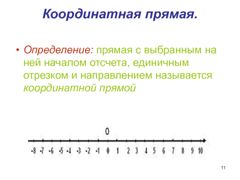 Координатная прямая виды. Координатная прямая 5 класс Дорофеев. Координатная прямая. Изображение координатной прямой. Единичный отрезок на координатной прямой.