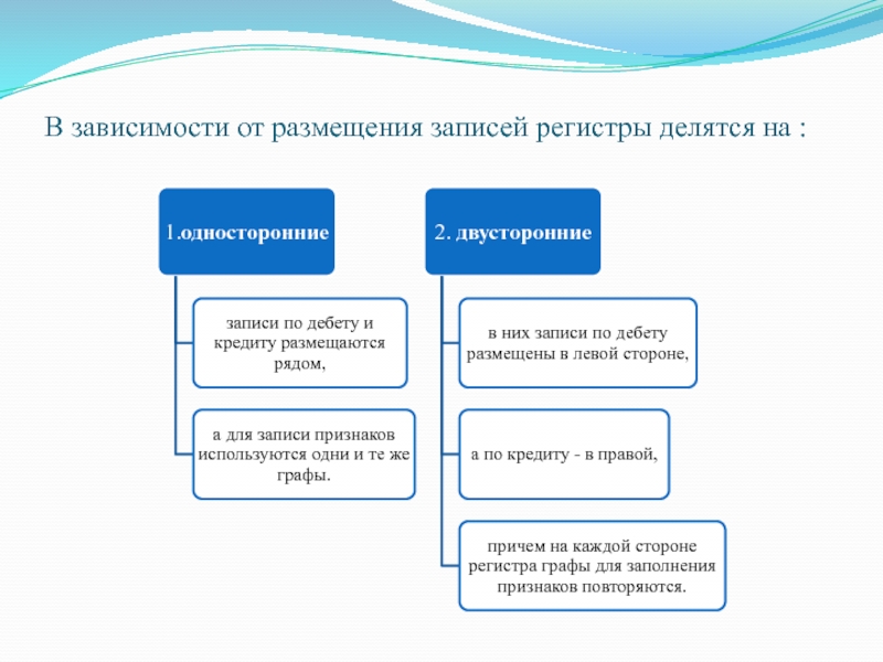 Сроки хранения регистров. Регистры делятся на. Бухгалтерский учет лекции. Формы регистров бухгалтерского учета. Односторонние регистры.