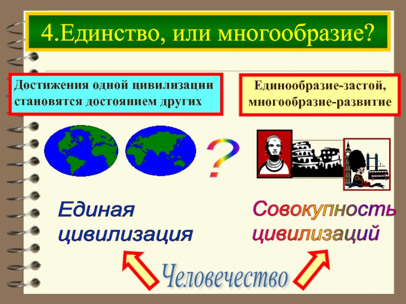 Единство и многообразие человечества. Способы достижения единообразия в оформлении презентации. Цивилизационное единообразие. Цивилизационное единообразие картинки. По единообразию.