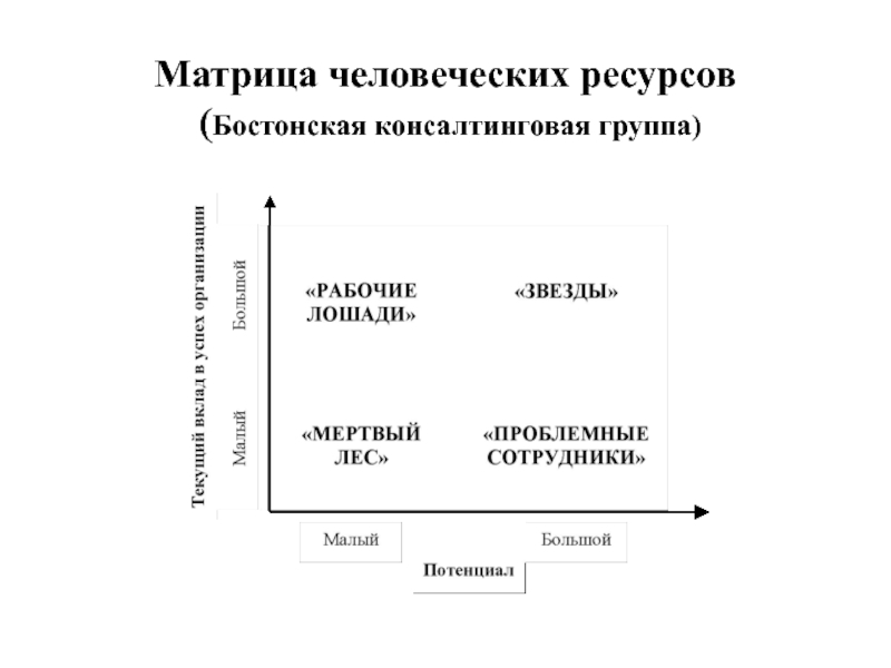 Группа планирования