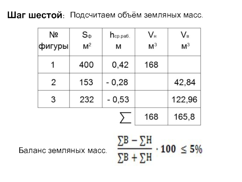 Шаг 6 класс. Баланс земляных работ. Подсчет объемов земляных масс. Баланс объемов земляных работ. Вычисление баланса земляных работ.