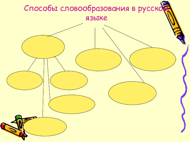 Картинки по теме словообразование