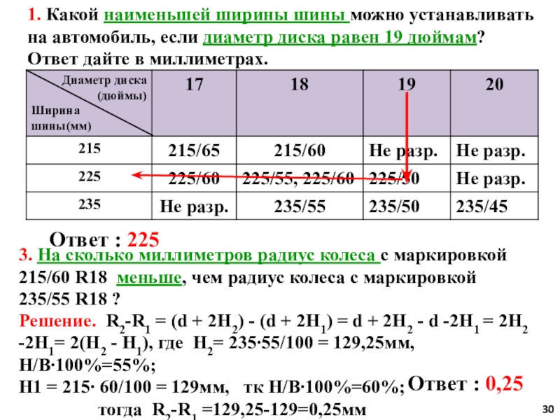 18 мм равно. Шины какой Наименьшей ширины можно. Какой Наименьшей ширины шины можно устанавливать на автомобиль. Шины какой наименьший ширины можно устанавливать. Шины какой наибольшей ширины.