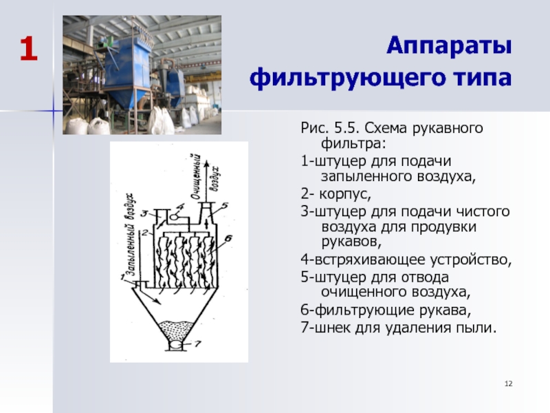 Типы фильтрования