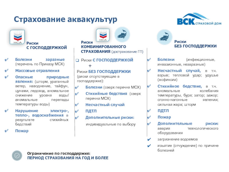 Управление страхованием