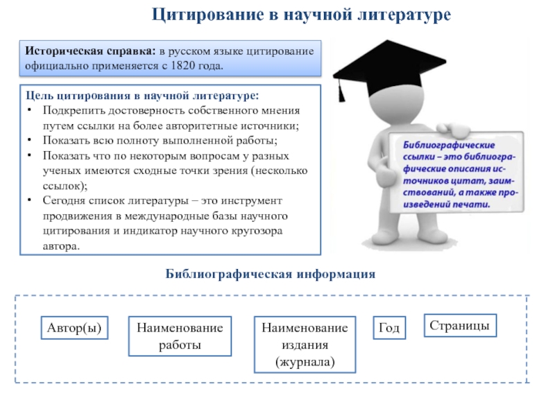 Цитирование. Цитирование научной статьи пример. Цель цитирования в тексте. Цитирование в научном тексте. Научное цитирование.