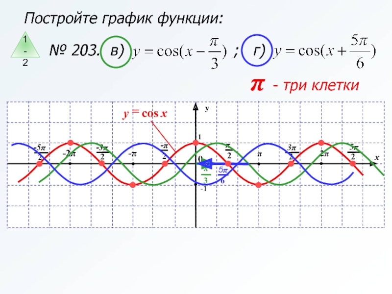 Постройте график функции y x п 4. График функции -cos x - p3. График функции y cosx+п/2. График у=cos(x+p/3). График функции y=cos1/2x.