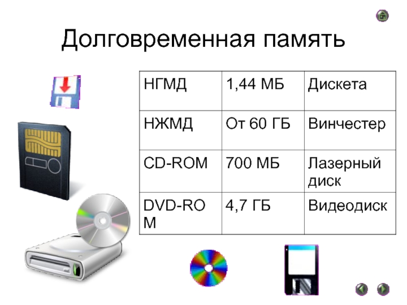 Долговременная память изображения устройств долговременной памяти