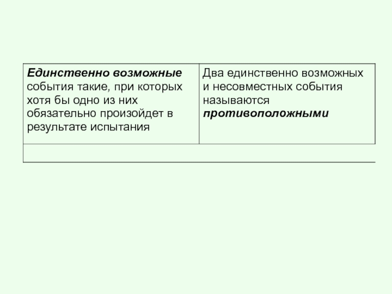 Единственно возможный. Единственно возможные события примеры. Единственовозможные события примеры. Единственно возможное событие. Единственно возможное событие примеры.