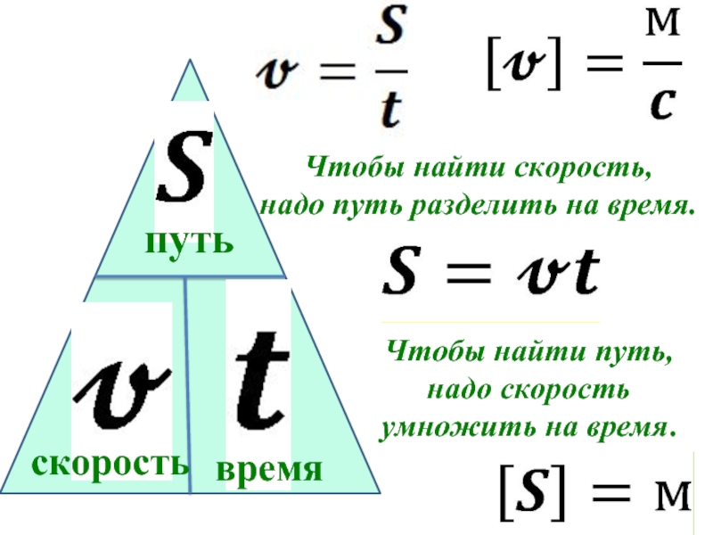 Скорость рано. Чтобы найти скорость нужно. Чтобы узнать скорость надо. Чтобы найти путь надо. Скорость путь время.