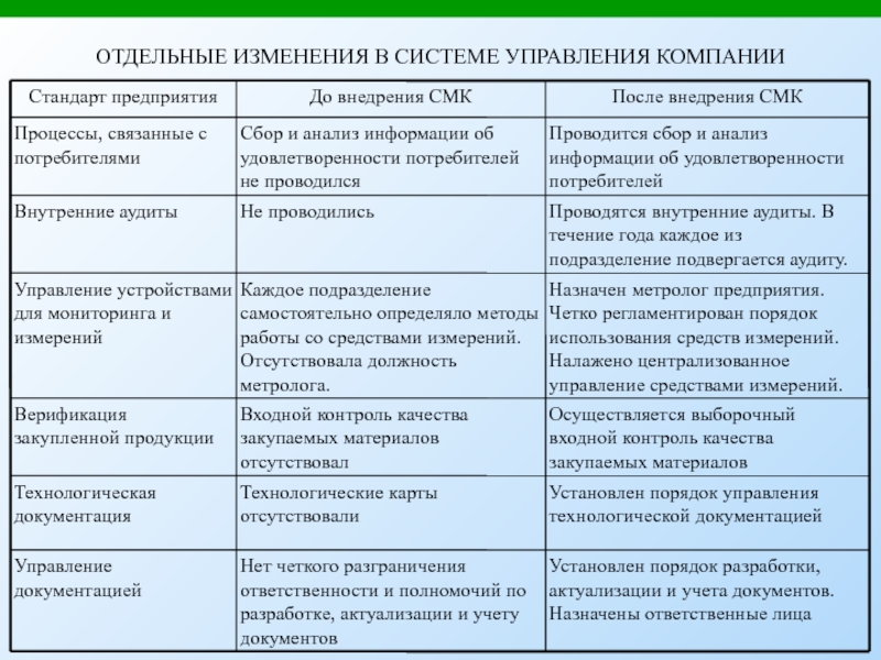 План разработки системы менеджмента качества